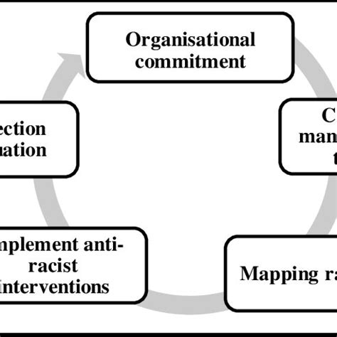 Dismantling the anti.